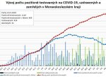 Porážíme koronavirus? Jde to dobře, ale pořád to tu doutná, varuje hejtman