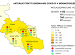 Špatná zpráva, v Moravskoslezském kraji dnes přibylo 18 nakažených