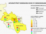 V Moravskoslezském kraji se nakazilo 907 lidí, 279 se vyléčilo, 22 zemřelo