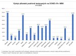 Hejtman zveřejnil unikátní data. Ukazují, jak je koronavirus zákeřný